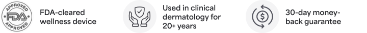 Icons showing FDA-cleared, used in dermatology for 20+ years, and 30-day money-back guarantee.