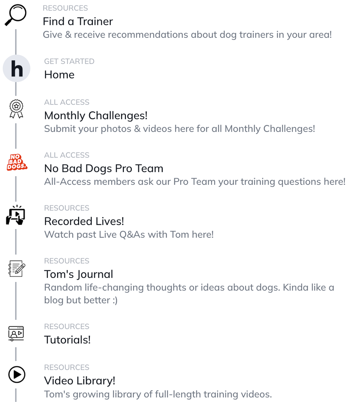 Vertical list of dog training resources and activities with icons.