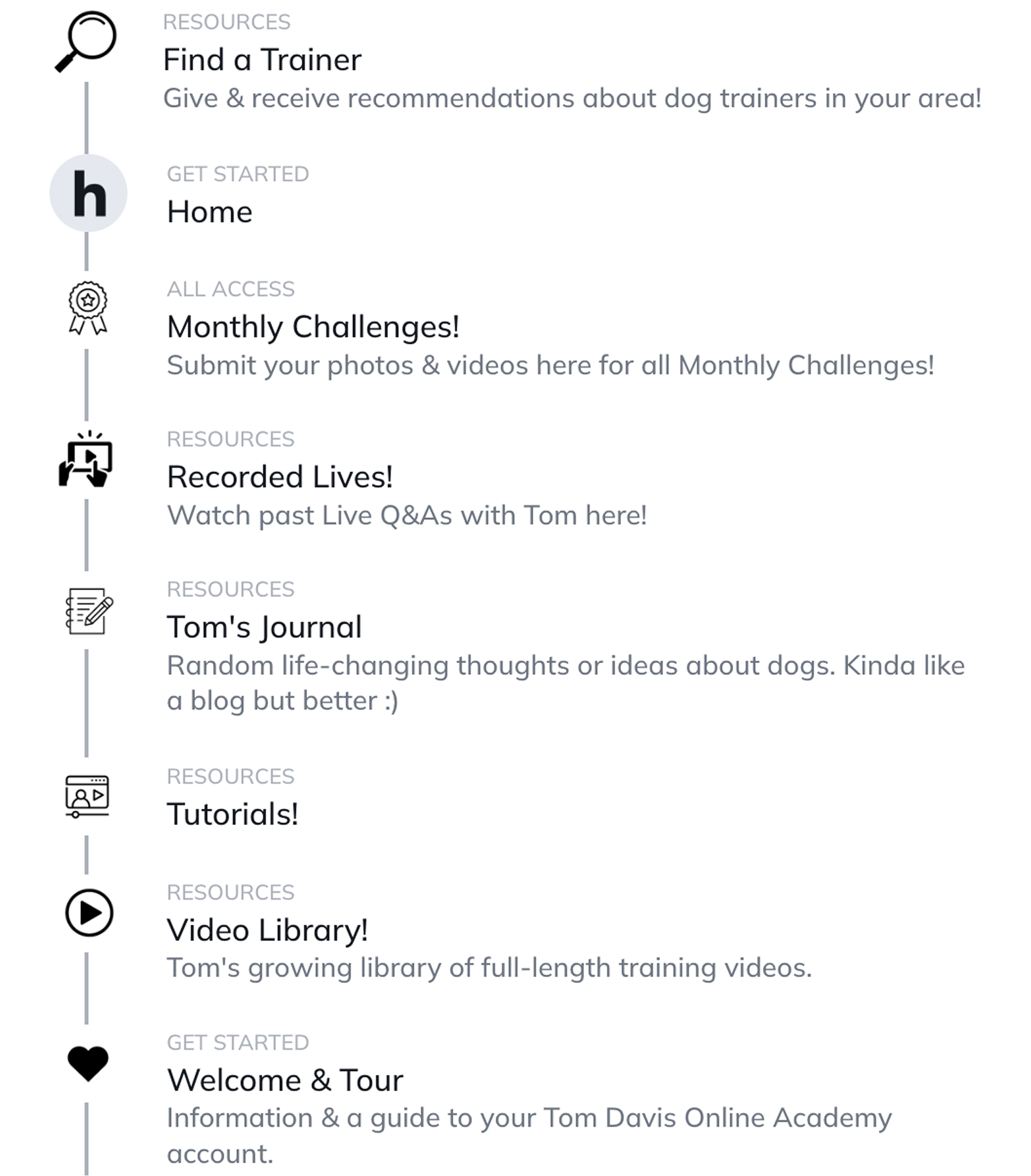 List of resources and activities related to dog training and Tom Davis Online Academy.