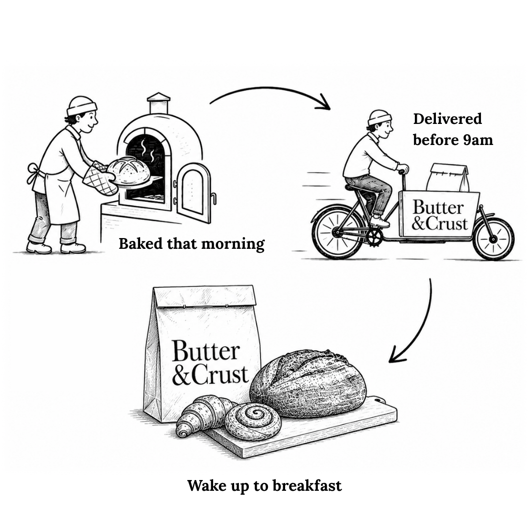 Illustrated journey from fresh baking to a Butter and Crust breakfast delivery