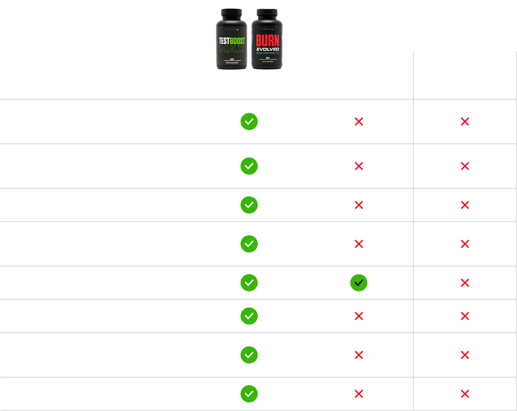 Comparison chart of supplements and treatments with check and cross marks.