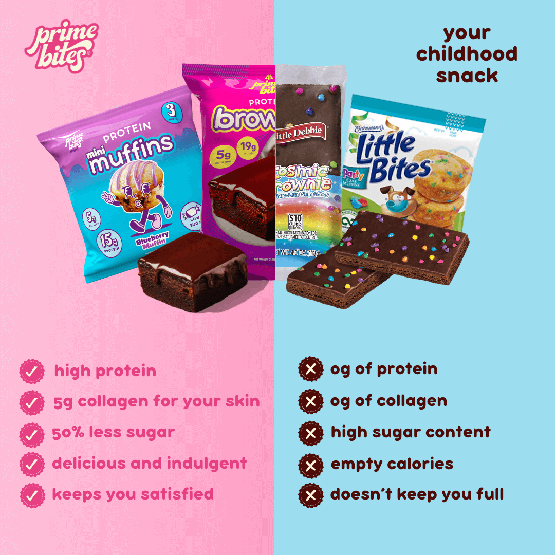 Comparison of protein snacks and childhood snacks with nutritional benefits listed.