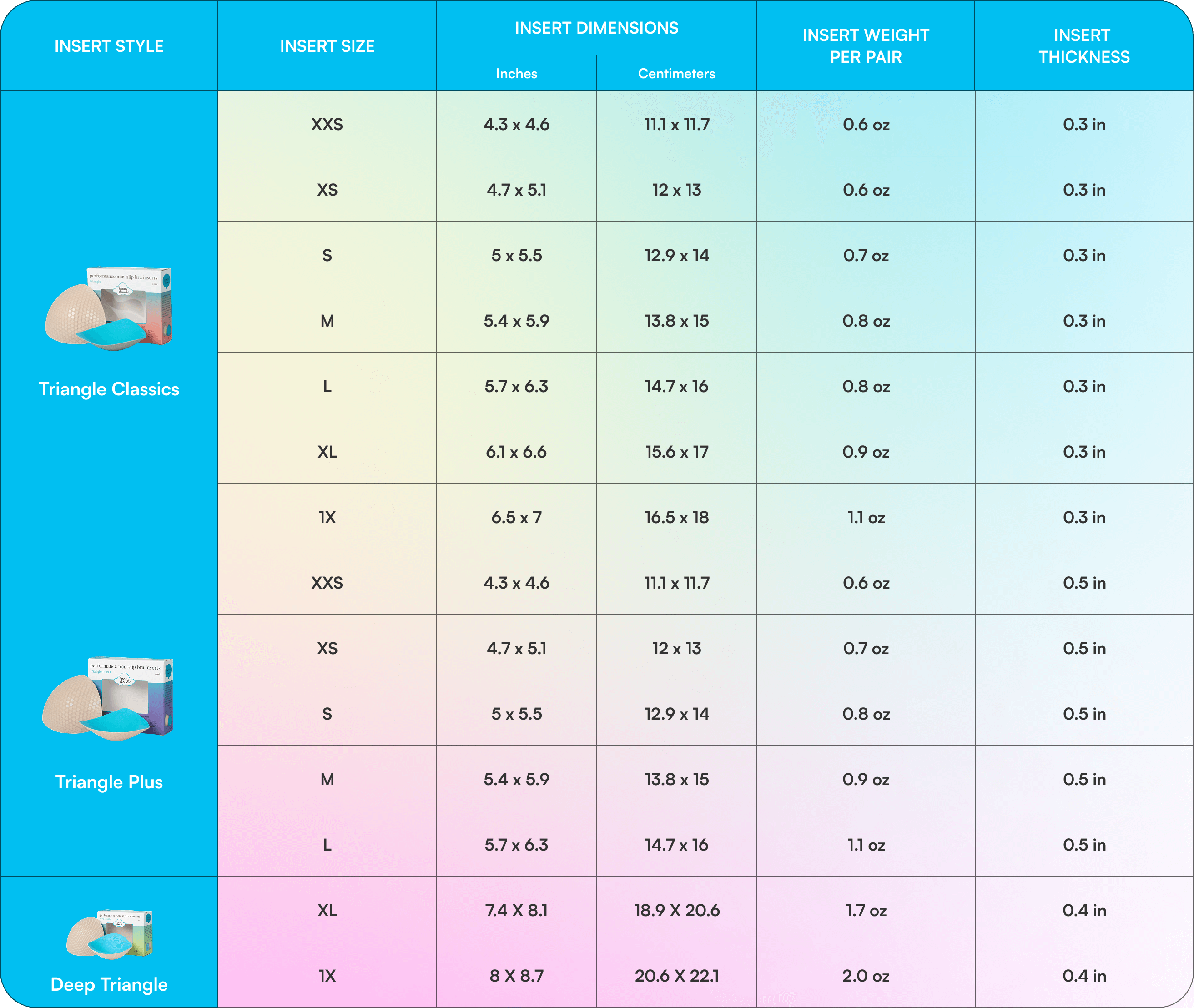 Table showing insert styles, sizes, dimensions, weight, and thickness for Triangle Classics, Plus, and Deep Triangle.