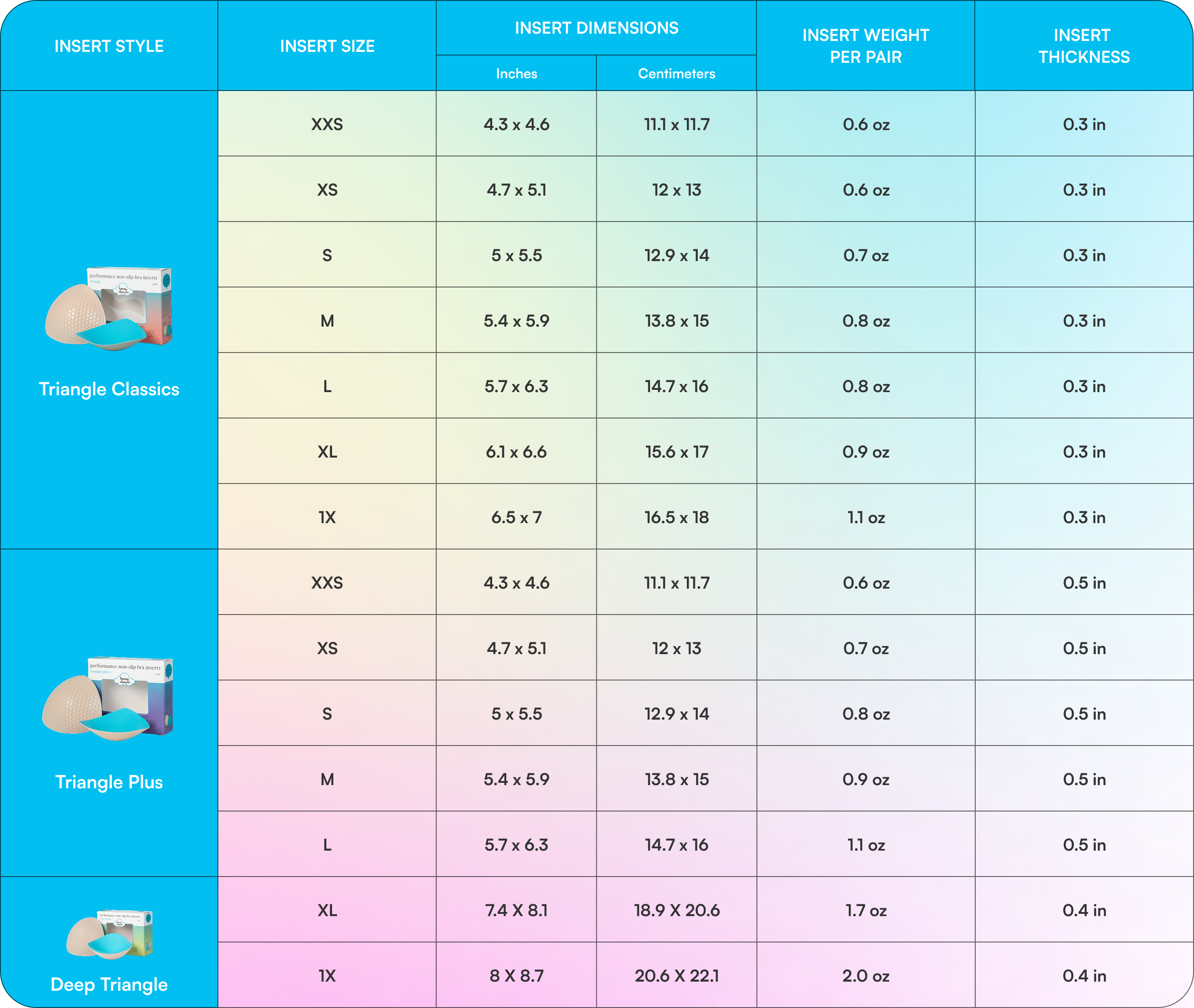 Table showing insert styles, sizes, dimensions, weight, and thickness for Triangle Classics, Plus, and Deep Triangle.