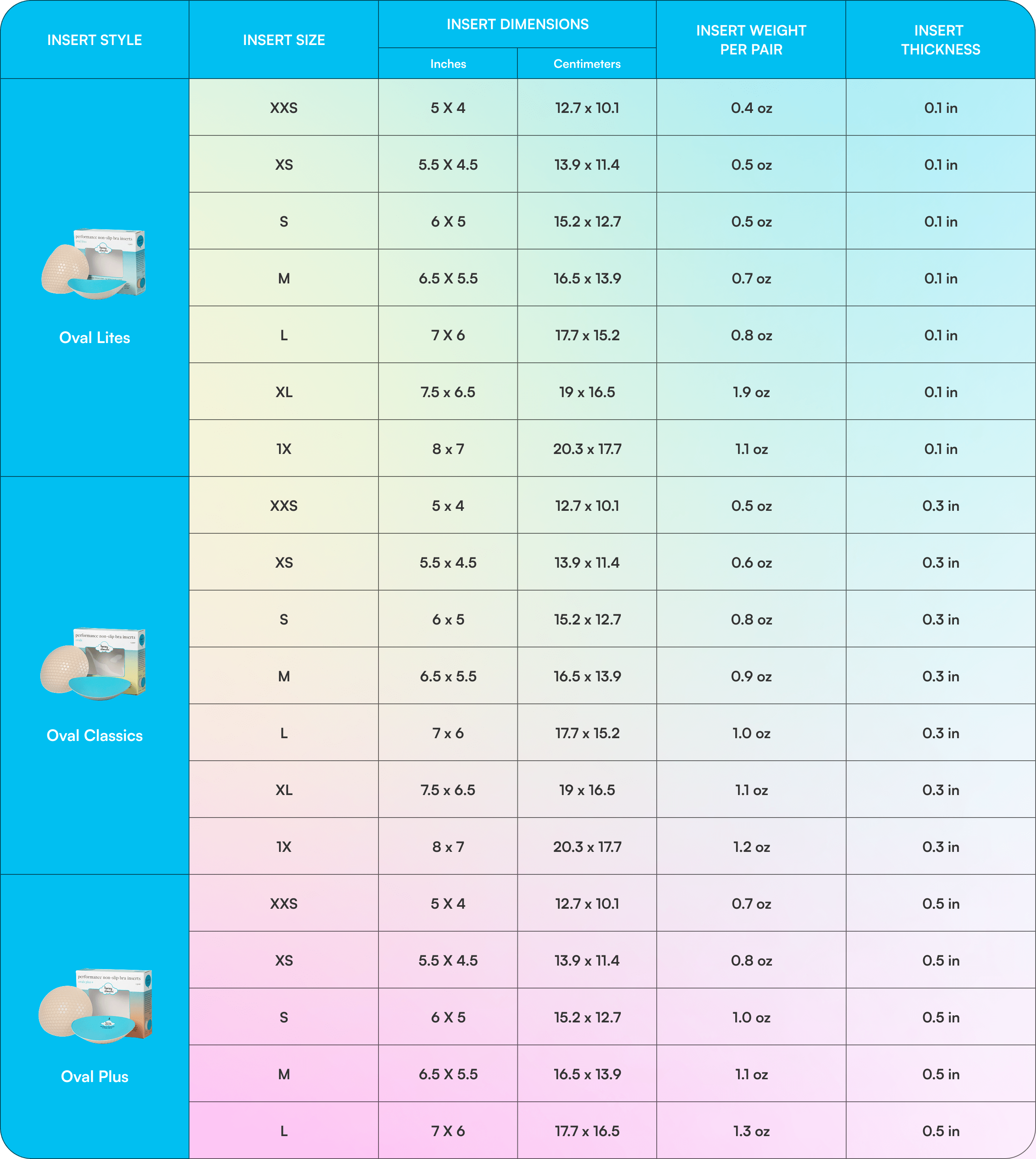 Table showing insert styles, sizes, dimensions, weight, and thickness with product images.