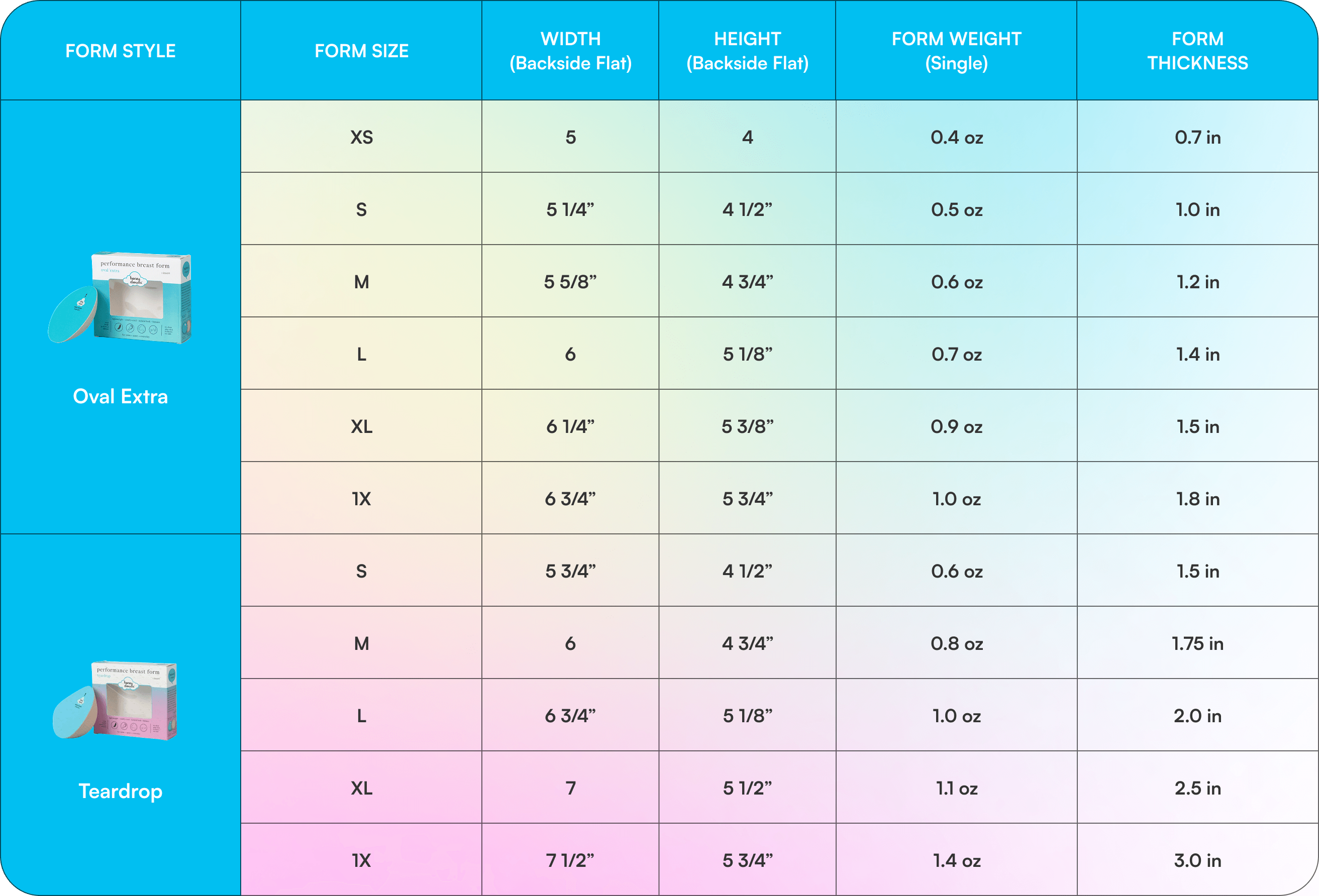 Table showing insert styles, sizes, dimensions, weight, and thickness.