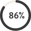A circular progress bar showing 86% completion.