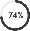 Circular progress bar showing 74% completion.