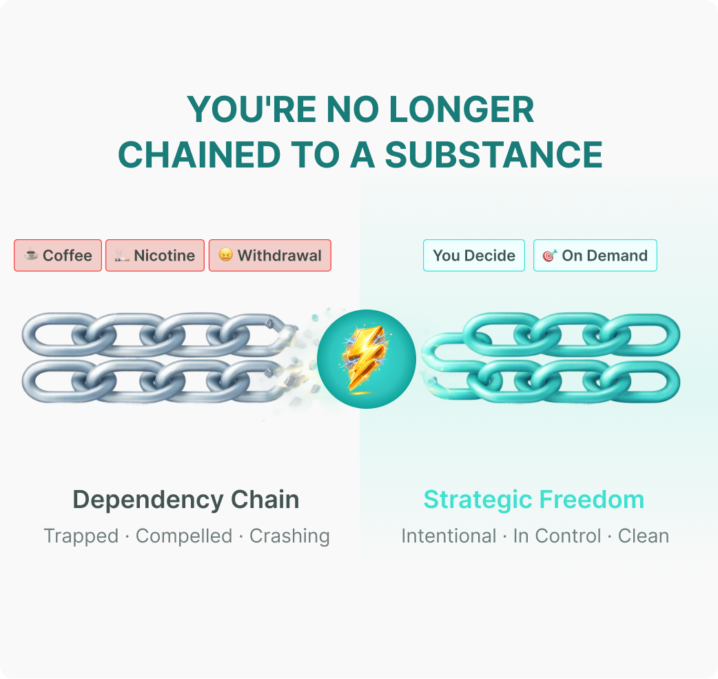 An infographic comparing a broken 'Dependency Chain' to a solid chain representing 'Strategic Freedom.'