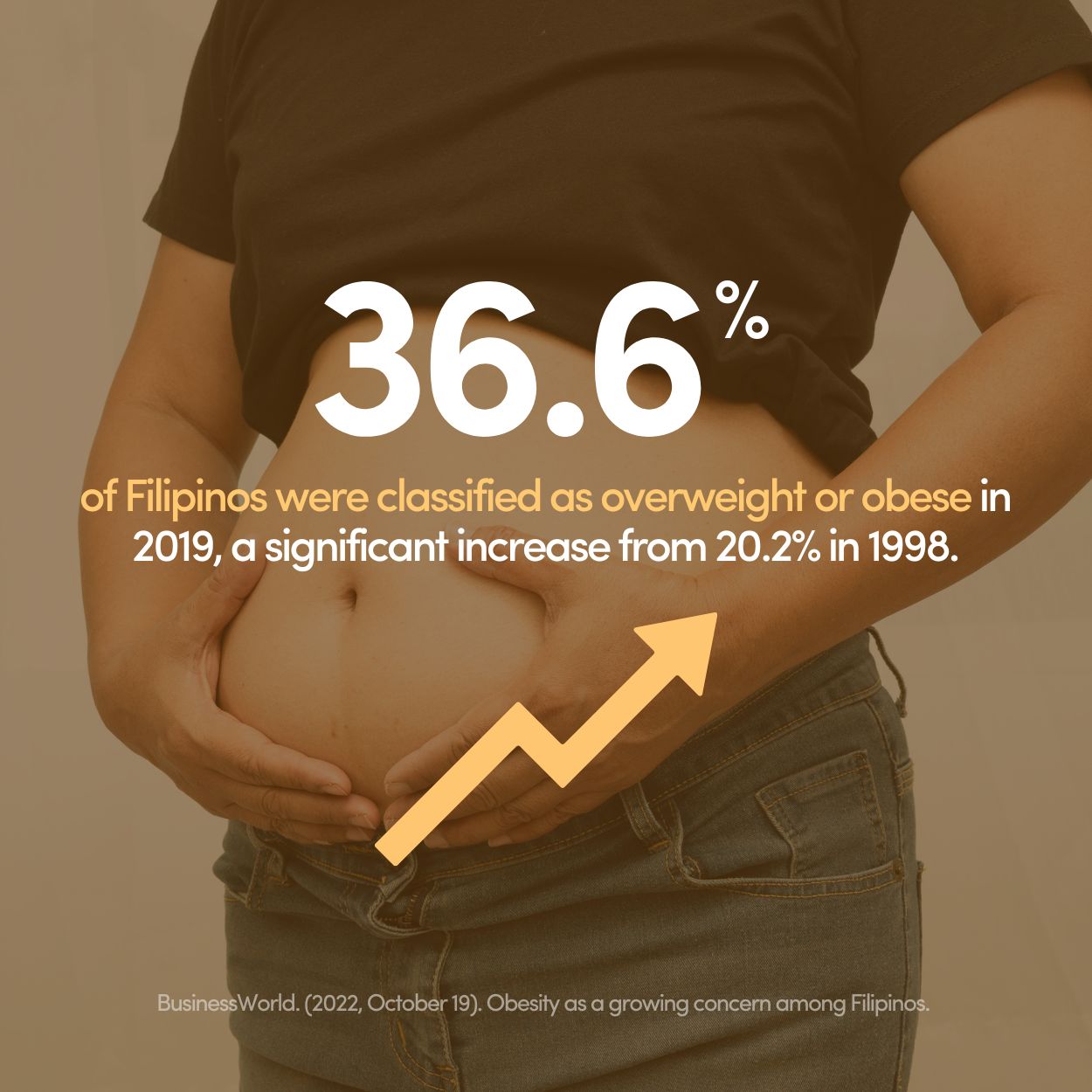 Person holding stomach with obesity statistics overlay.