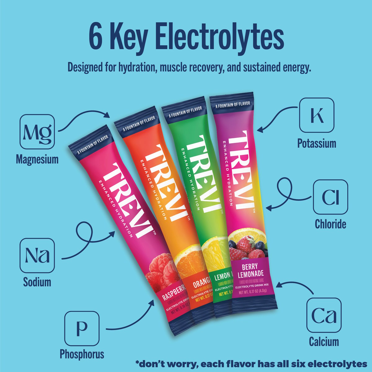 Trevi hydration formula and benefits