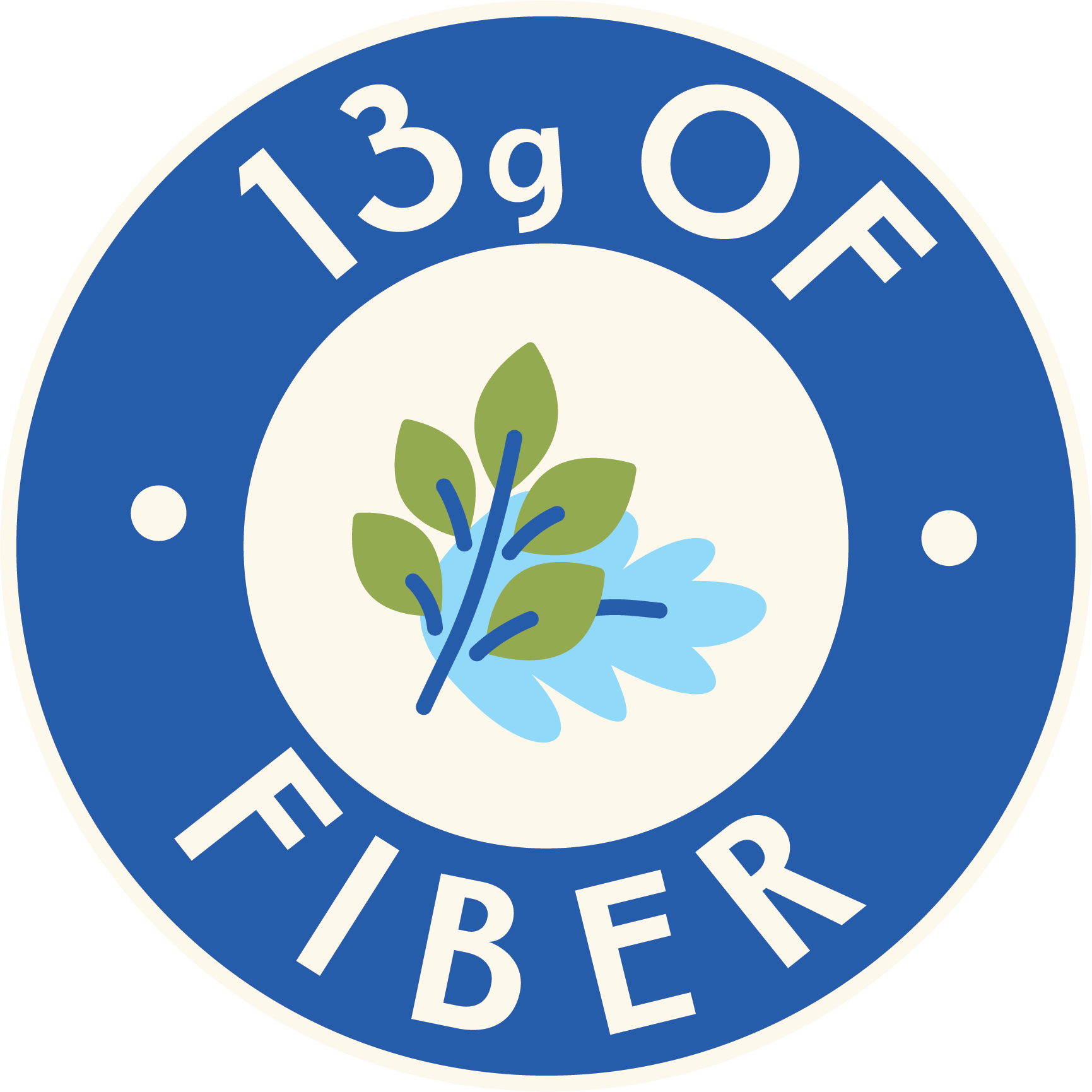 Circular blue badge with '13g of Fiber' text and leaf design.