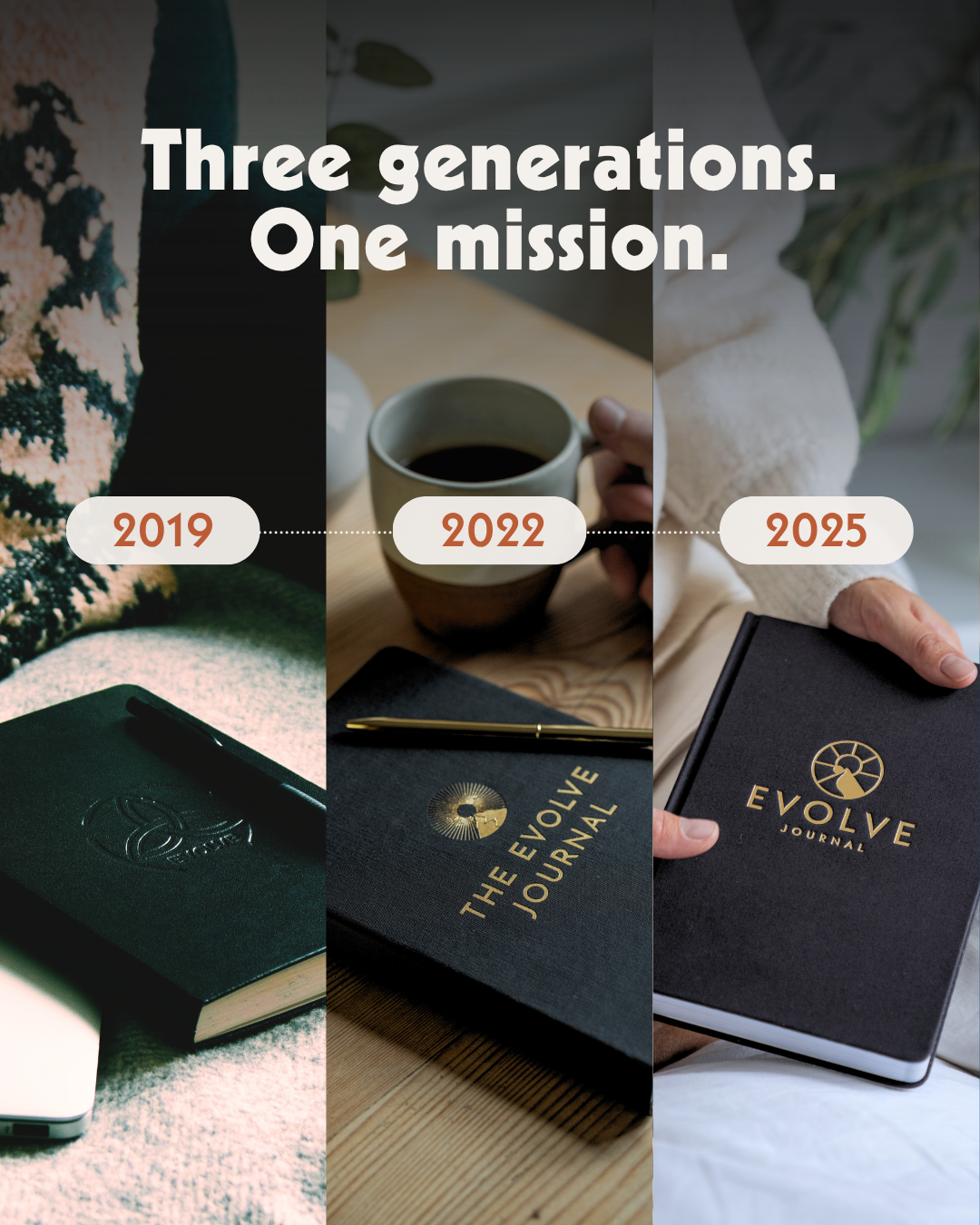 A collage showing three versions of the Evolve Journal on a timeline from 2019 to 2025.