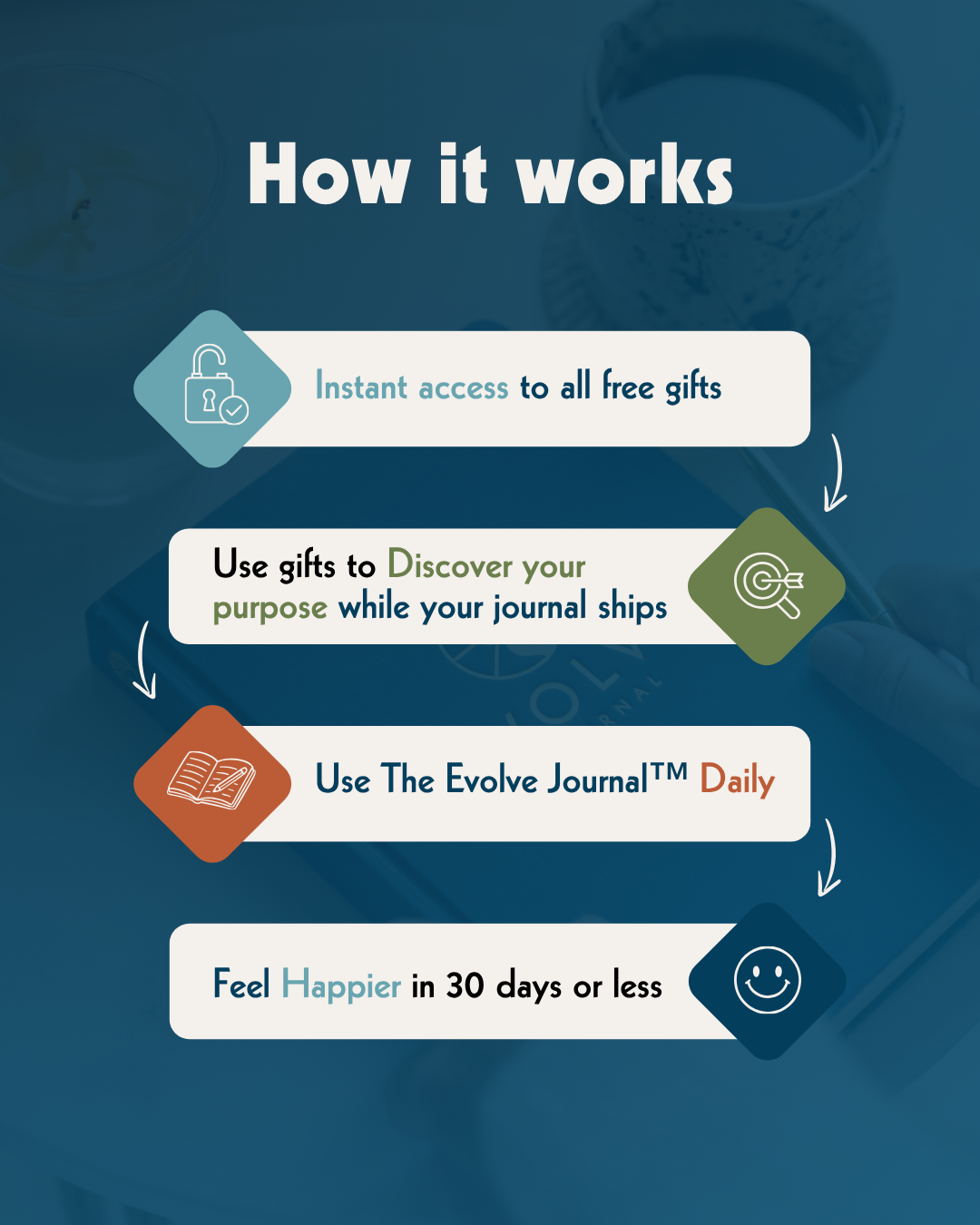 Smartphone with content on screen beside a potted plant against a white background with sunlight shadows.