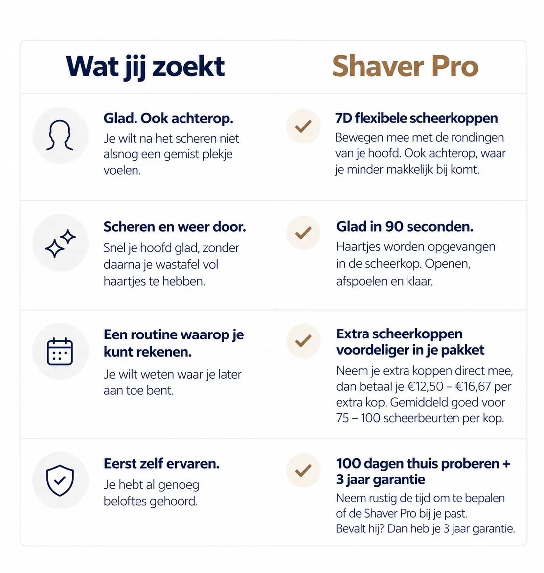 Wat jij zoekt in een shaver, en wat de Shaver Pro doet