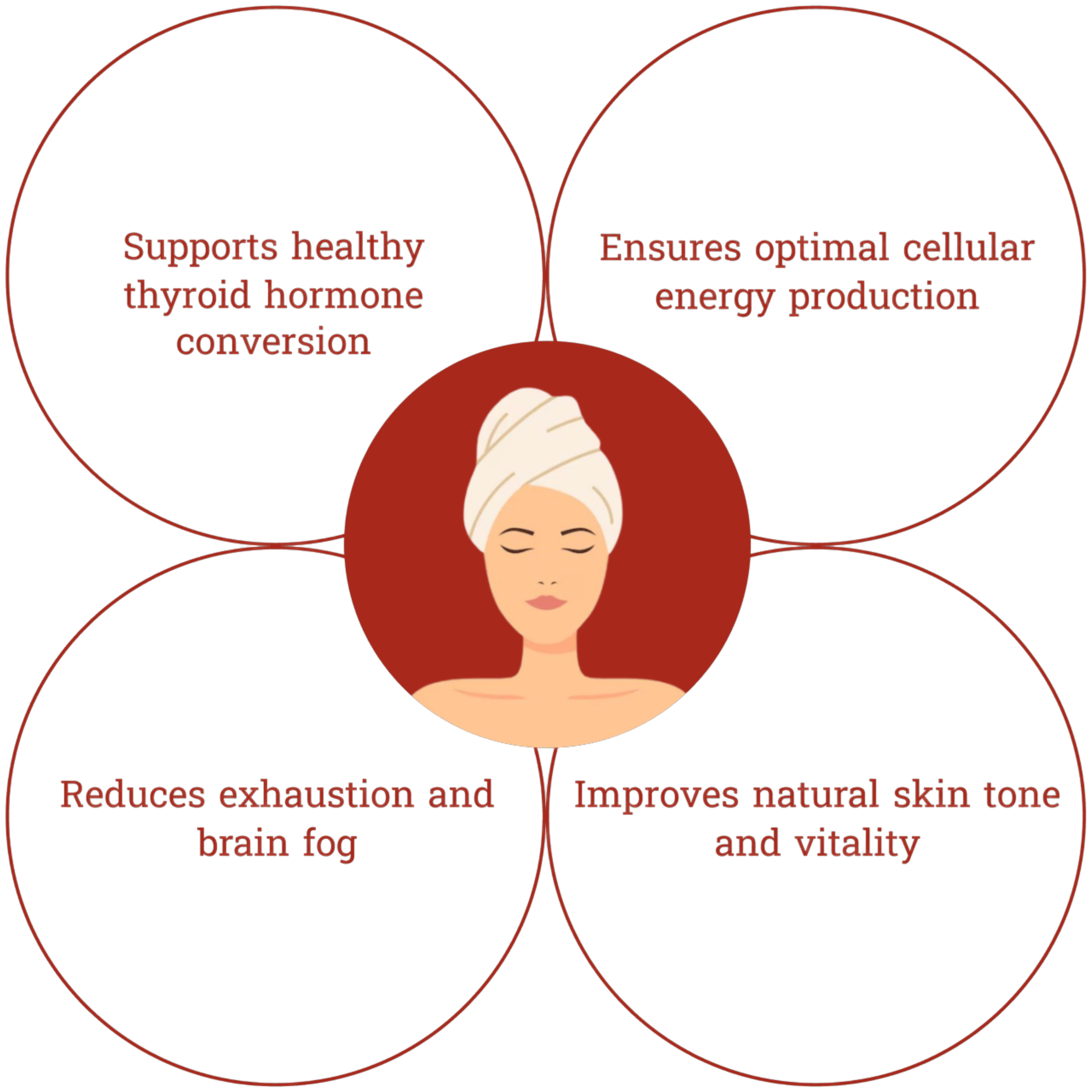 Illustration of a woman with benefits like improved skin tone listed around her.