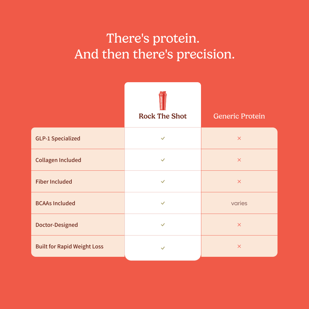 A comparison chart showing the benefits of Rock The Shot protein versus generic protein.
