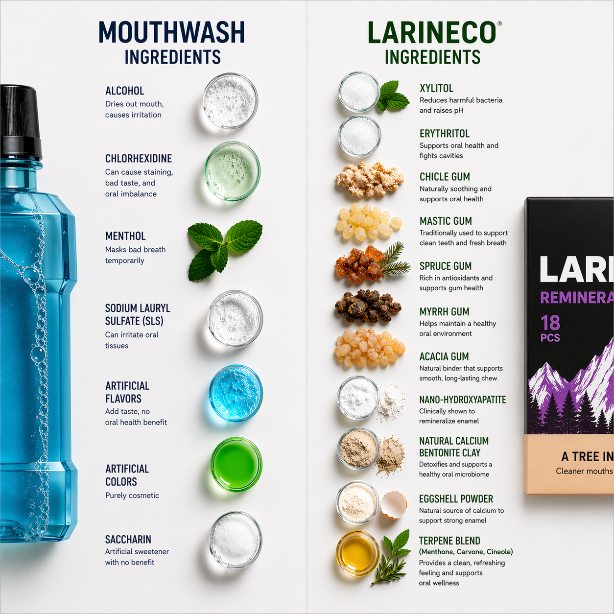 An infographic comparing traditional mouthwash ingredients on the left with Larineco's natural ingredients on the right.