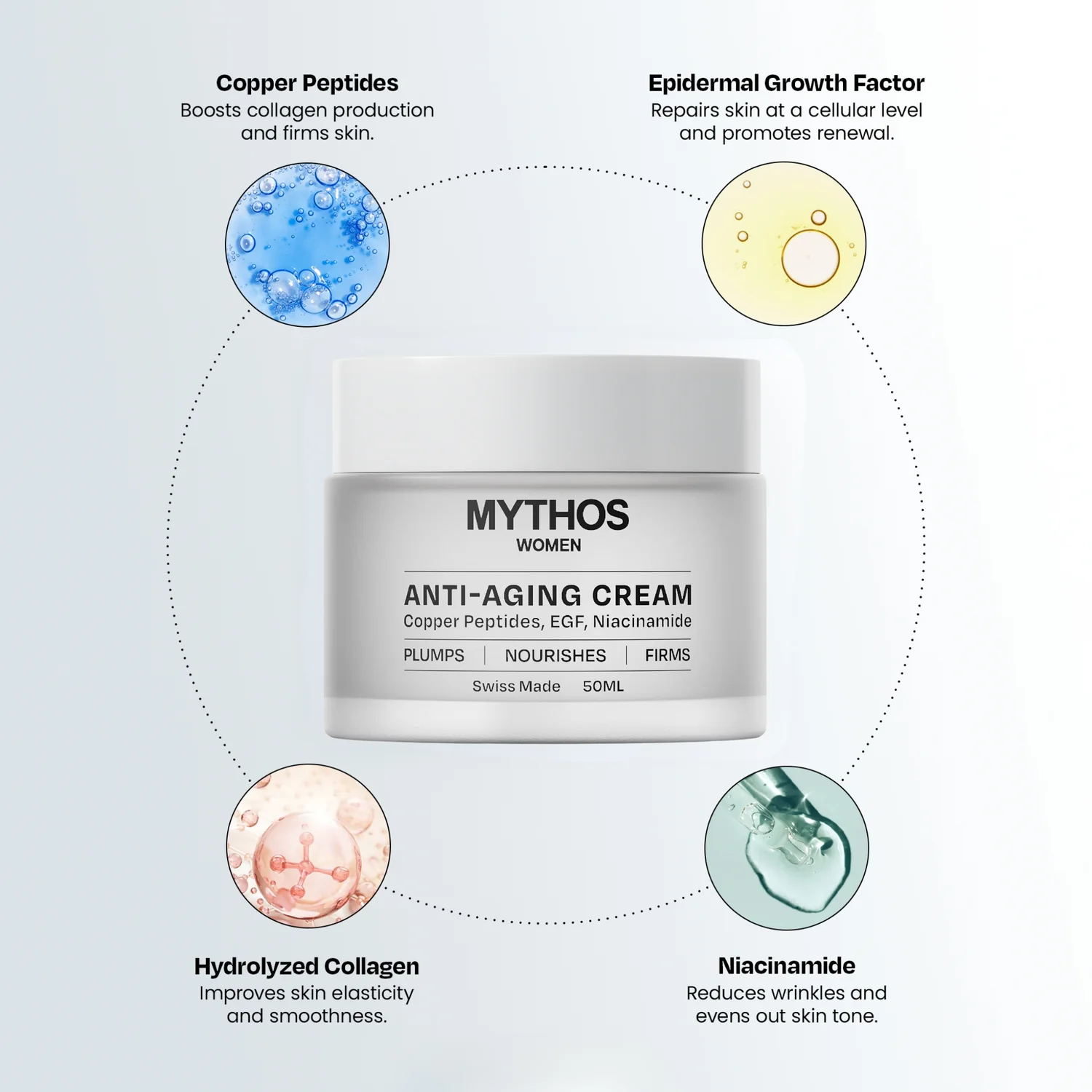 Anti-aging cream jar with ingredient benefits: copper peptides, epidermal growth factor, hydrolyzed collagen, niacinamide.