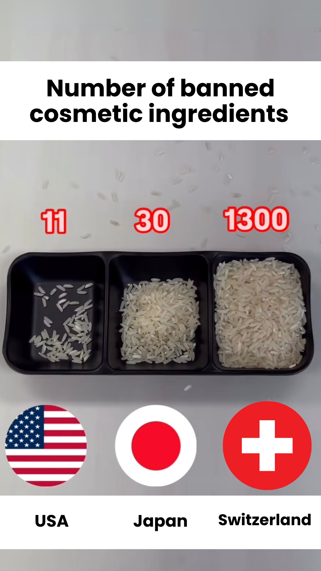 Three bowls of rice representing banned cosmetic ingredients in USA, Japan, and Switzerland.