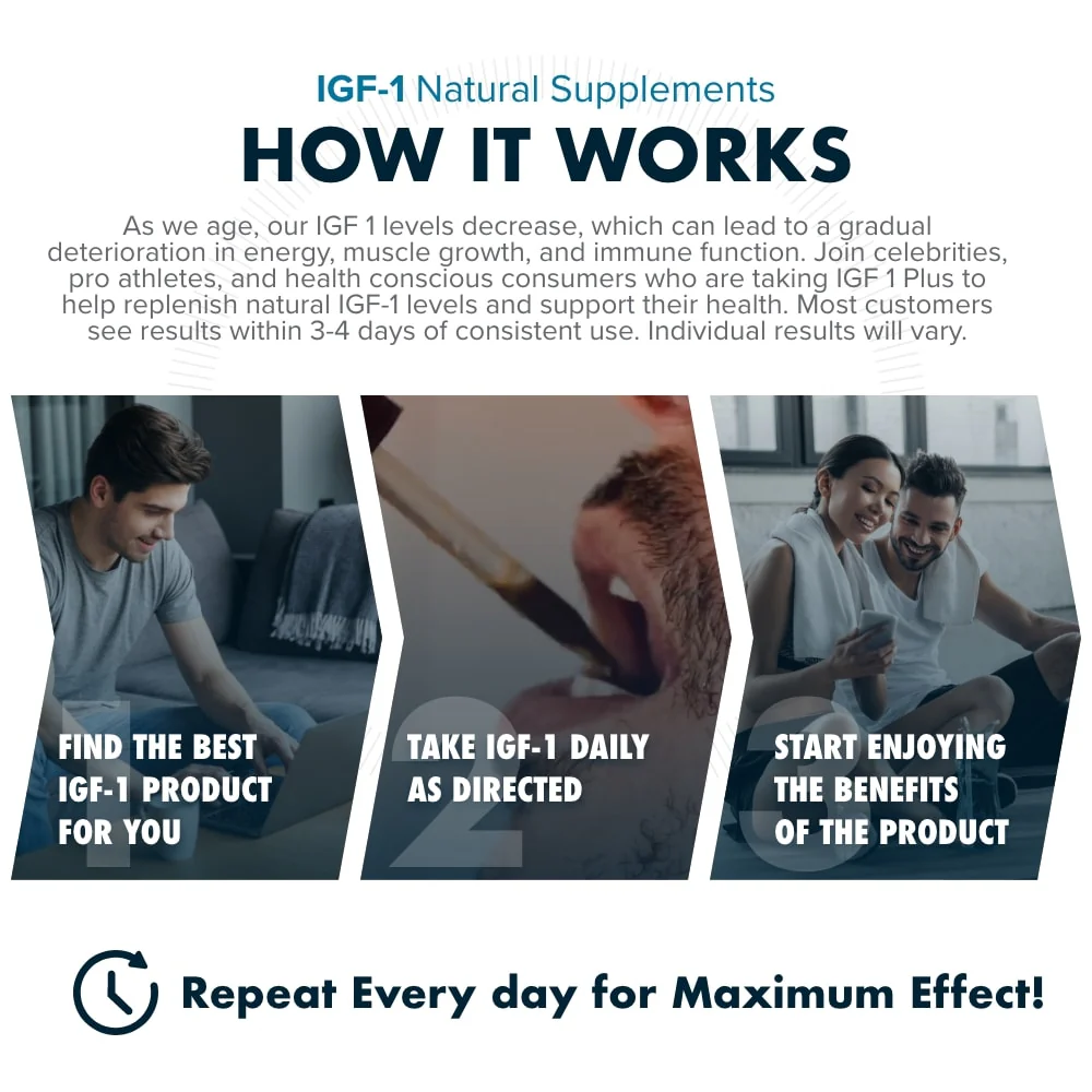 Infographic explaining IGF-1 supplement benefits with three images and text instructions.