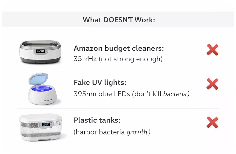An infographic showing three types of cleaners that don't work, with images and explanations for each.