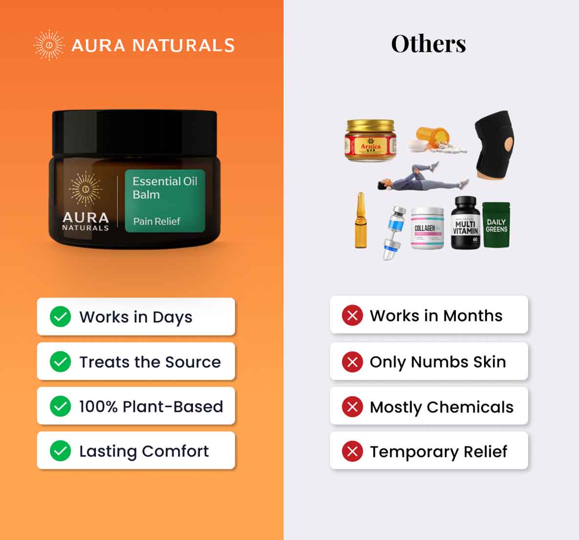 Comparison of Aura Naturals balm with other products, highlighting benefits and drawbacks.