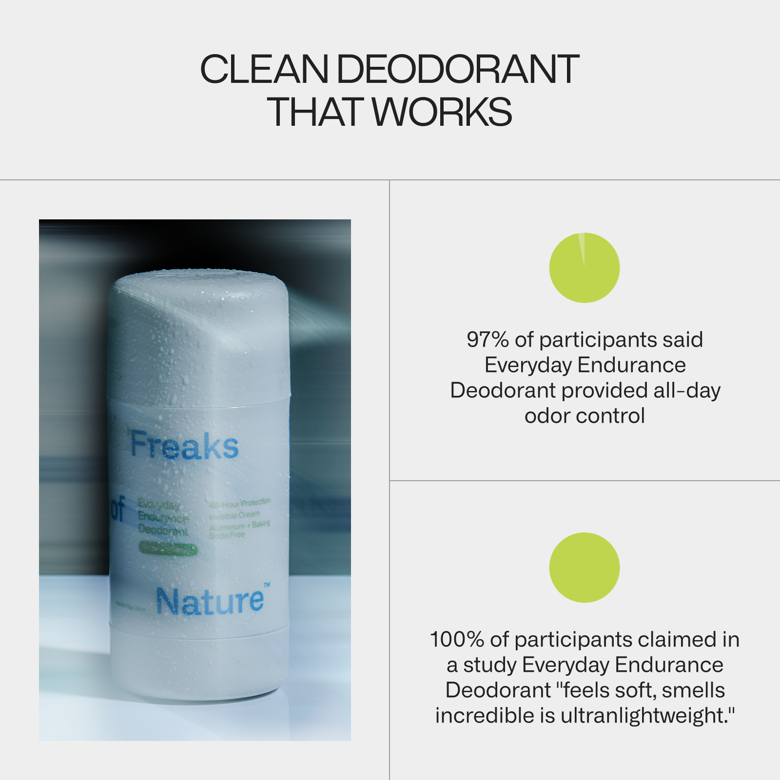 Deodorant stick labeled 'Freaks of Nature' beside text with customer satisfaction statistics.