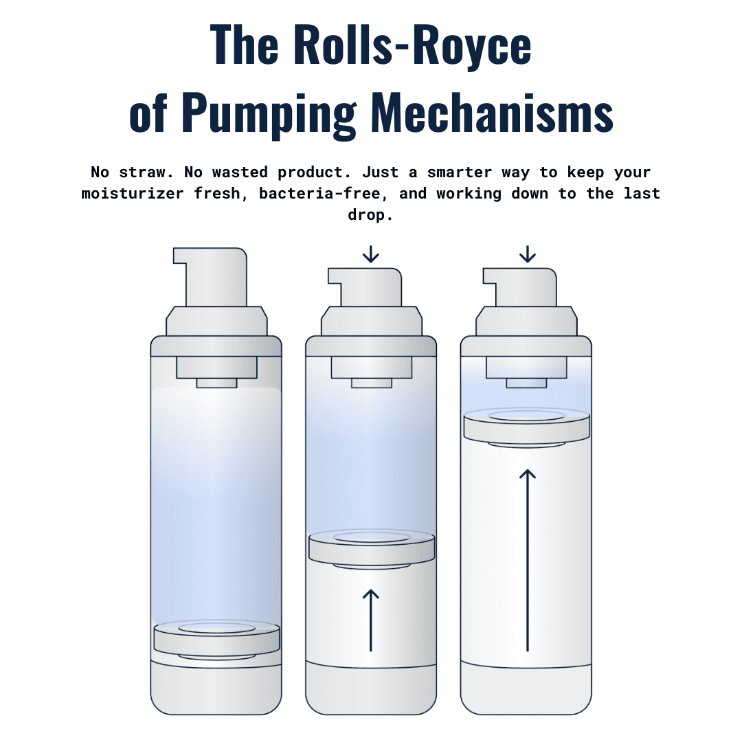 Diagram of three pump bottles with arrows indicating upward movement.