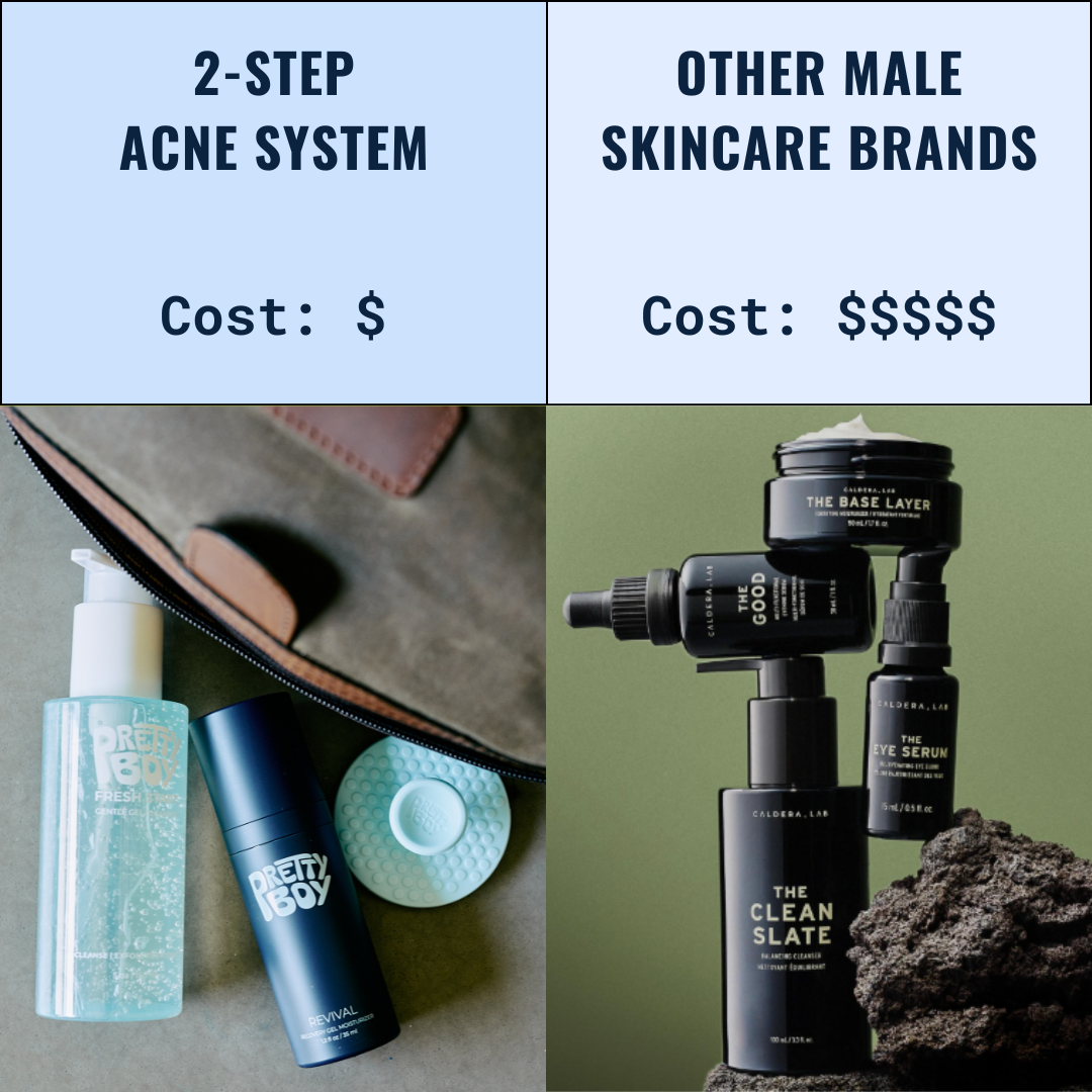 Comparison of two skincare systems with different costs and product arrangements.