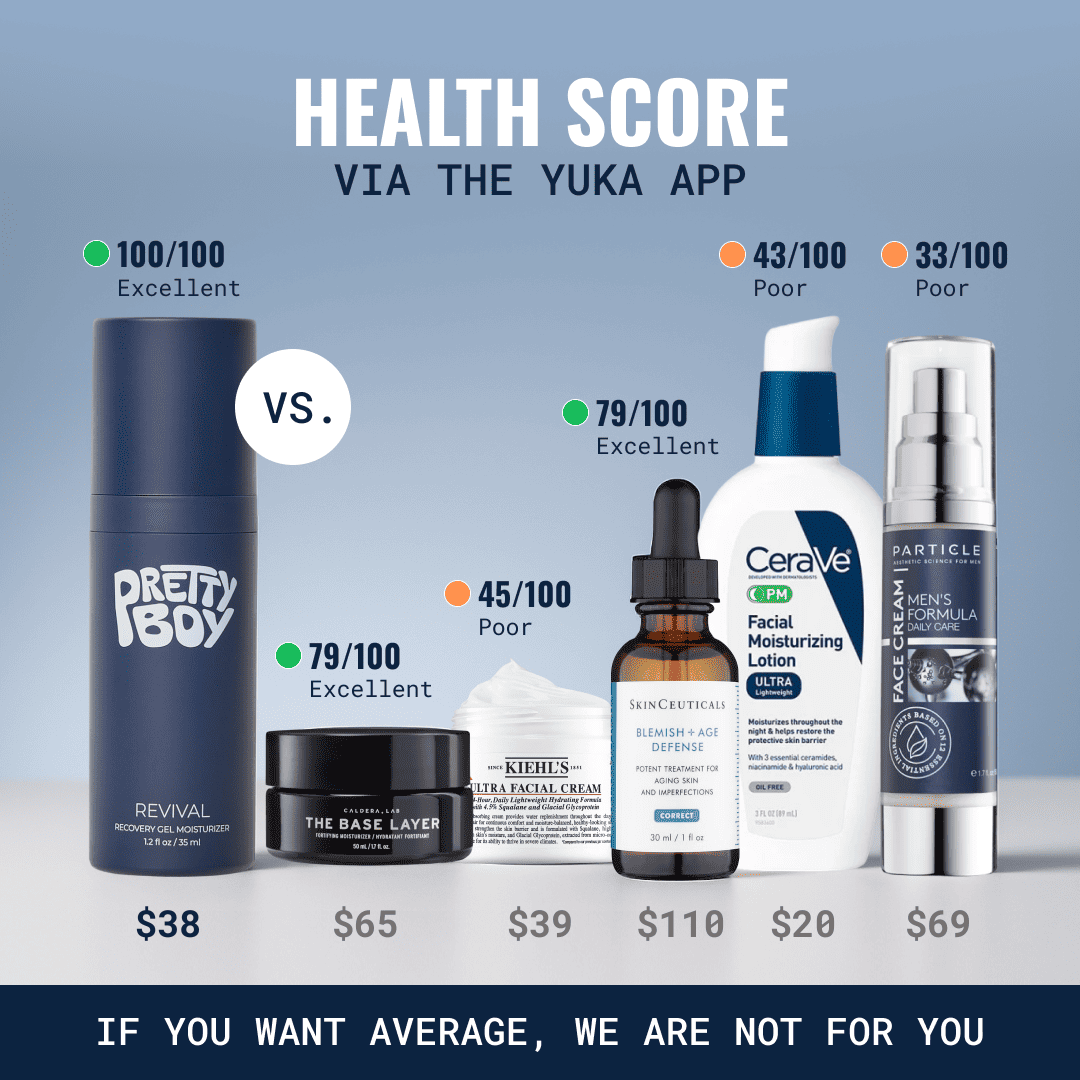 Comparison of skincare products with health scores and prices.