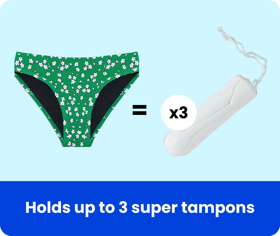Green floral underwear equals three tampons, with text 'Holds up to 3 super tampons'.