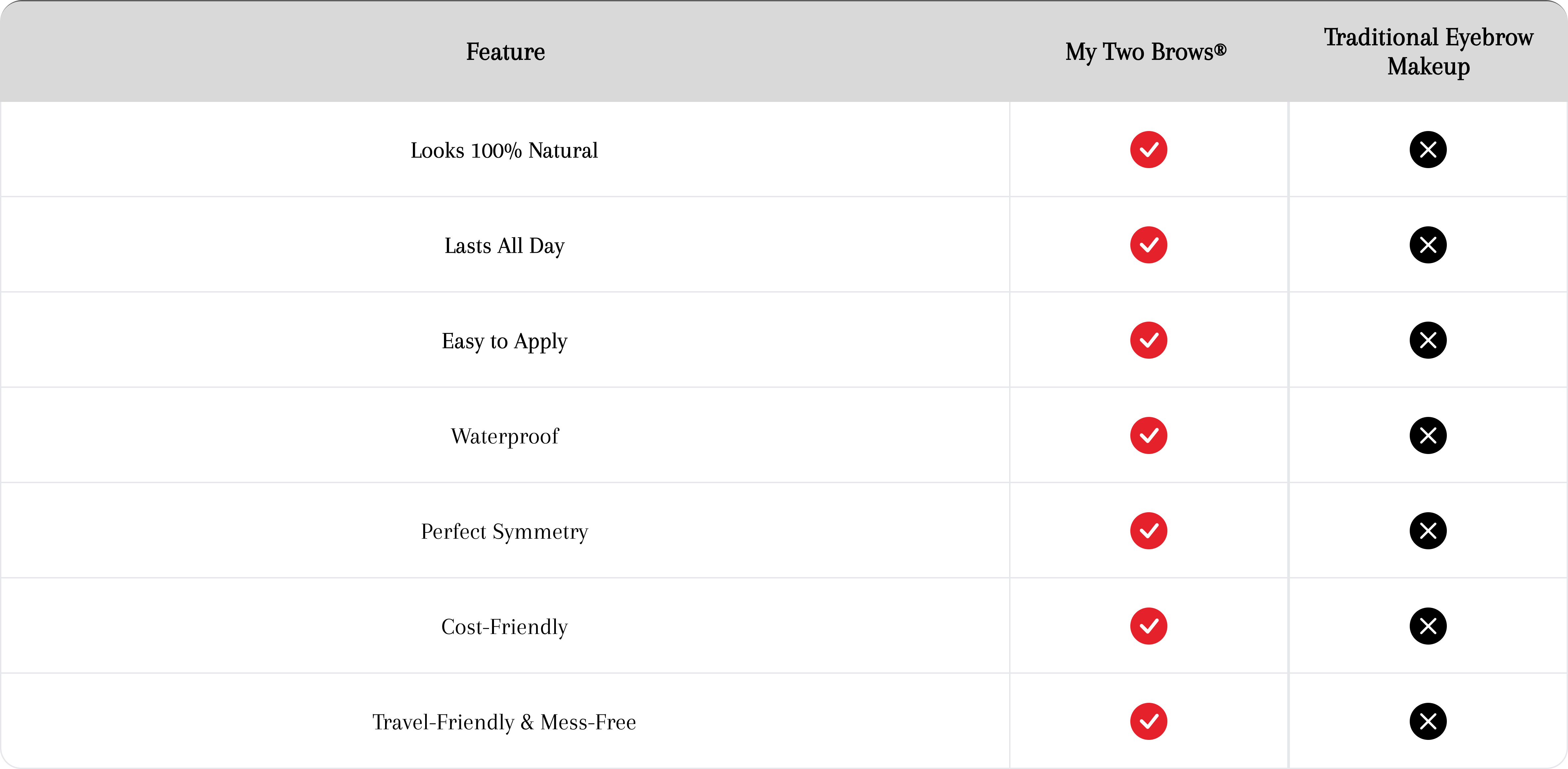 Comparison chart of eyebrow products showing features and checkmarks.