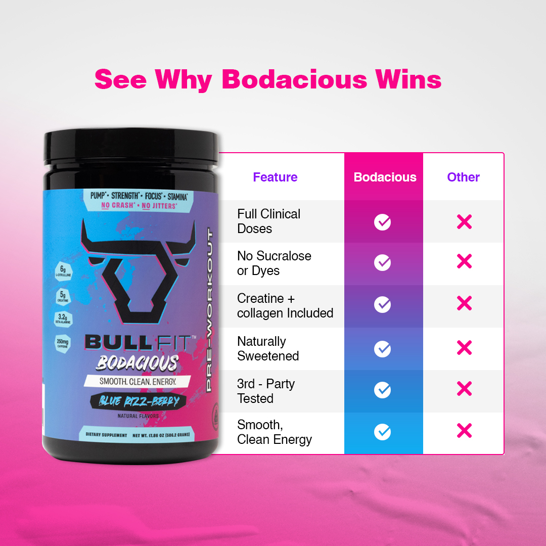 BullFit pre-workout supplement with comparison chart of features against other products.