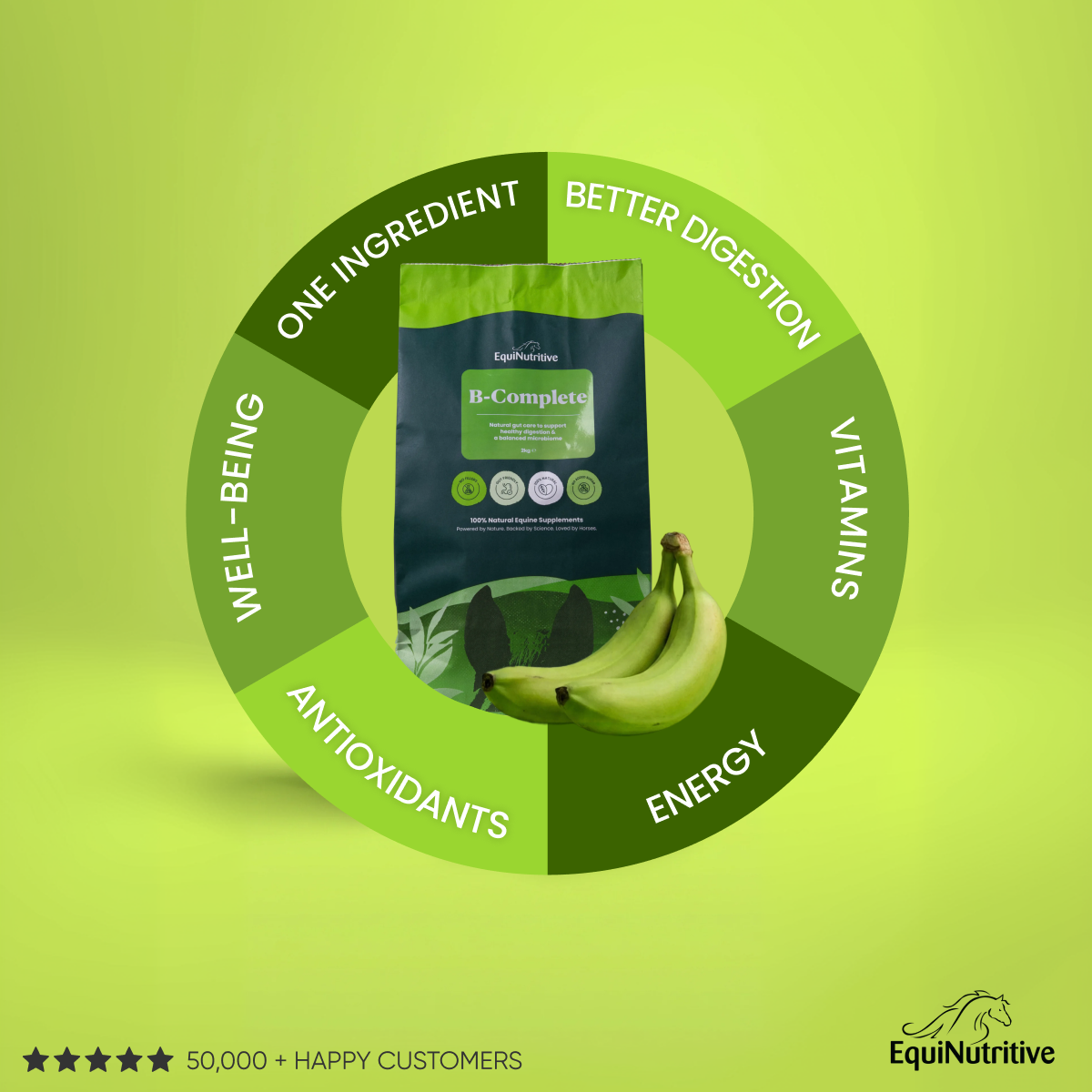 A bag of EquiNutritive B-Complete supplement and bananas inside a circular infographic highlighting the product's benefits.