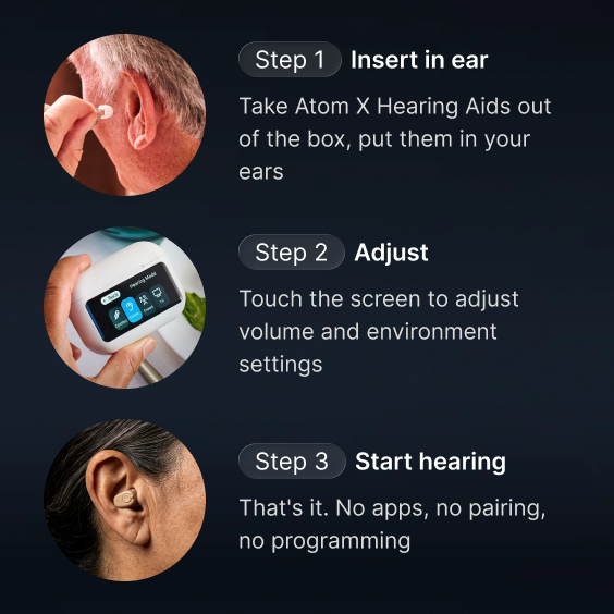 A three-step illustrated guide on how to use Atom X Hearing Aids: insert, adjust, and start hearing.