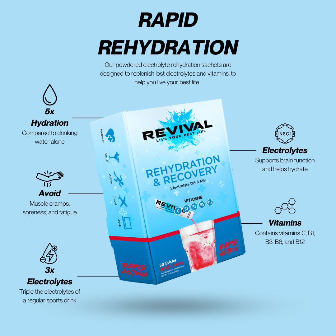 Revival rehydration product with focus, hydration, recovery, performance, and wellness icons.