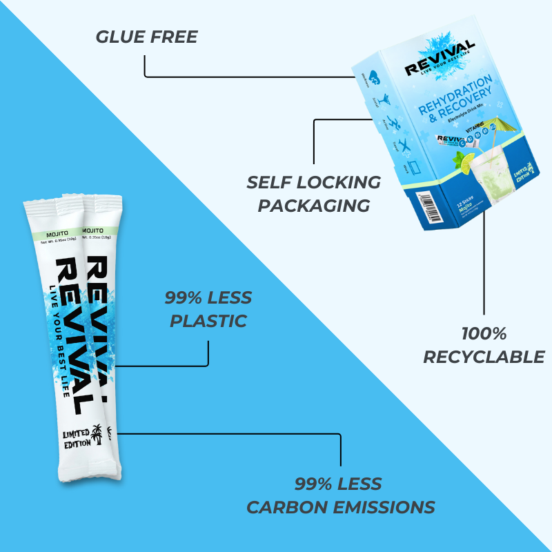 Revival product packaging highlighting eco-friendly features like recyclability and reduced plastic.