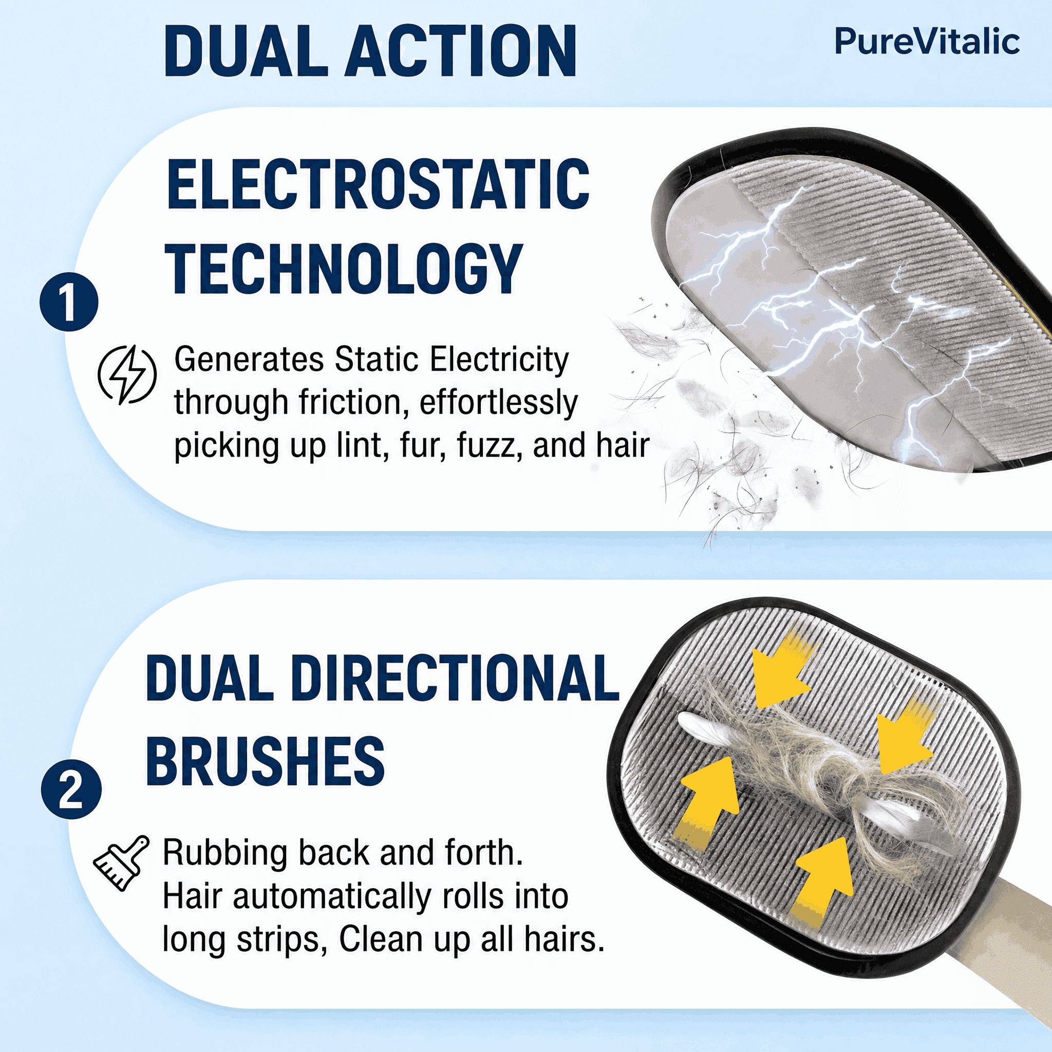 An infographic showing a dual-action lint and hair remover with electrostatic technology and dual-directional brushes.