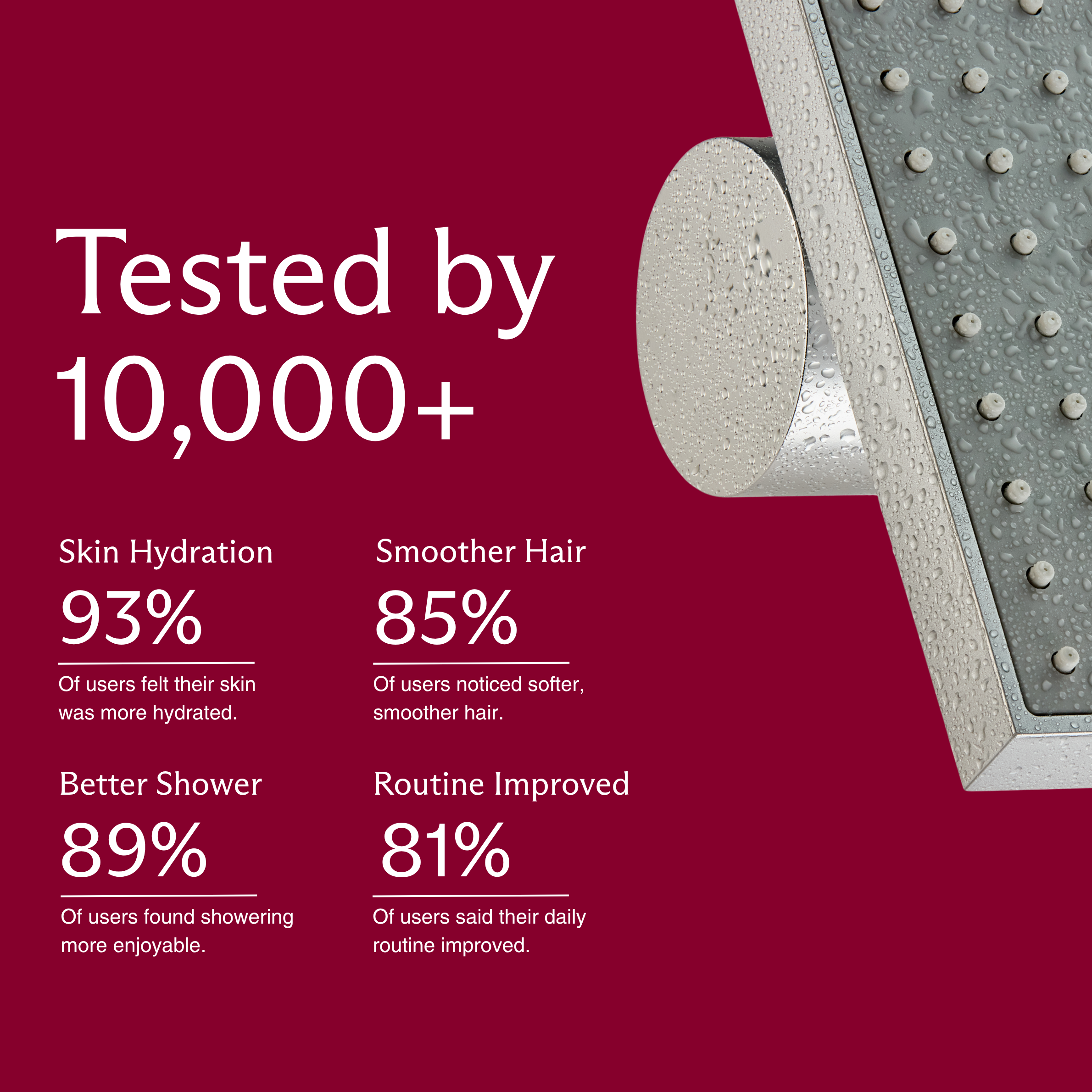 An infographic showing user statistics for a product next to a close-up of a wet shower head.