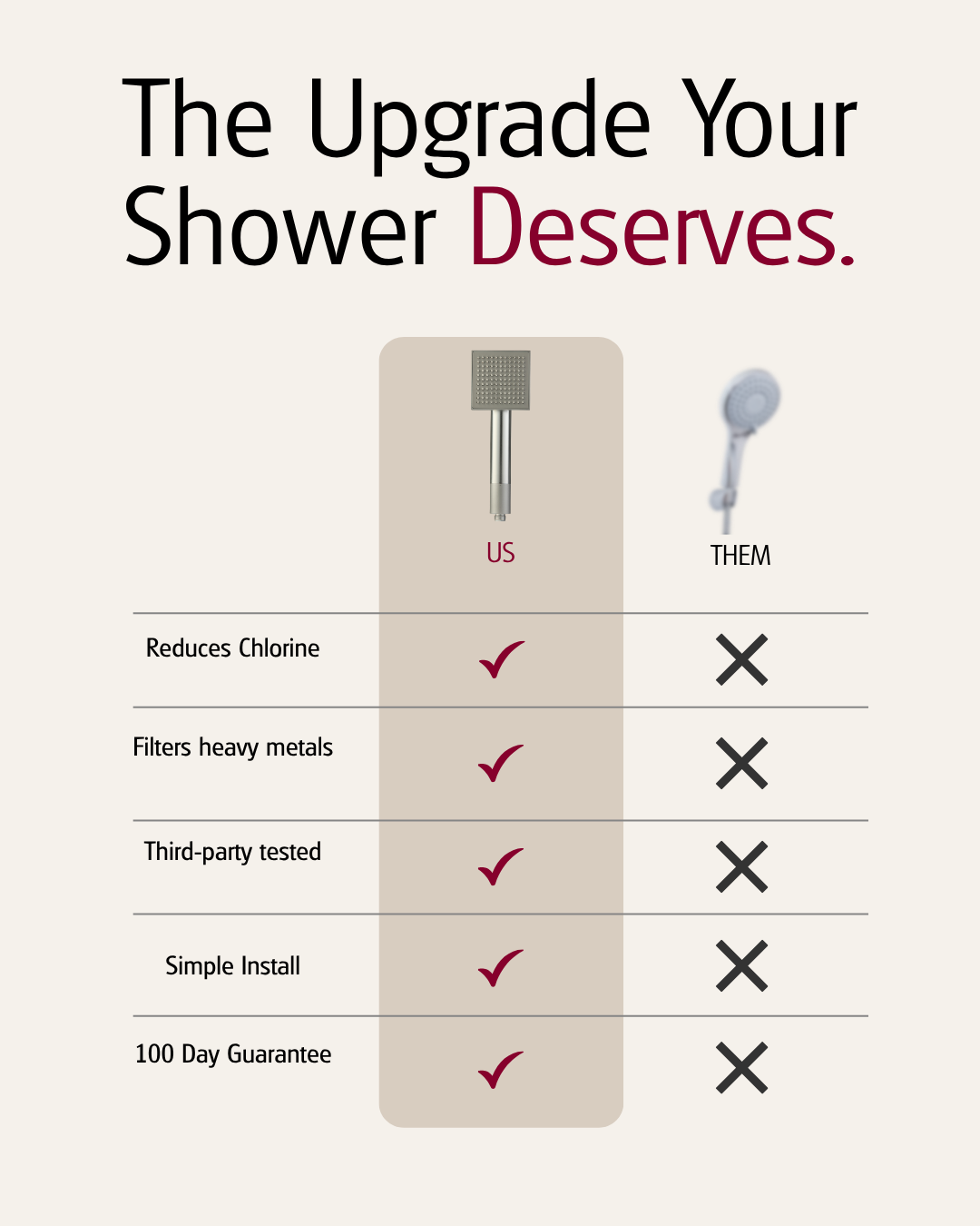 A chart comparing the features of two shower heads, highlighting the benefits of one over the other.