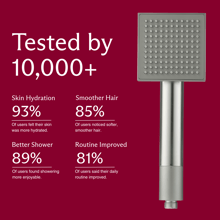 Tested by 10,000+