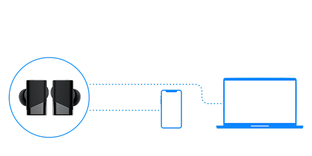 A diagram showing wireless earbuds connected to a smartphone, which is connected to a laptop.