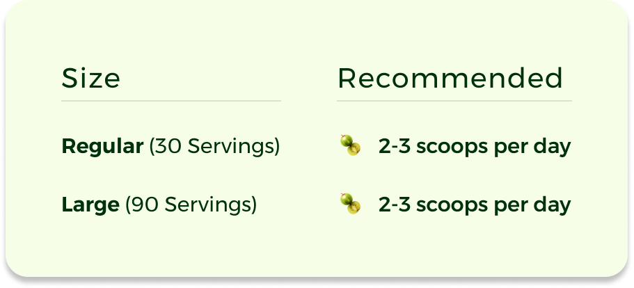 Table showing serving sizes and recommended scoops per day with small icons.