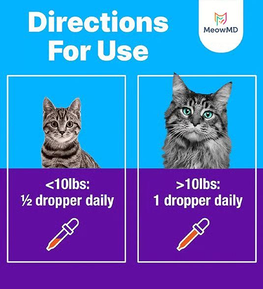 Two cats with dosage instructions based on weight.