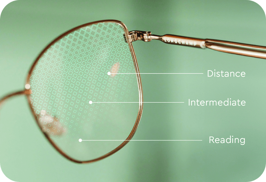 Close-up of progressive eyeglass lens with labeled vision zones against a green background.