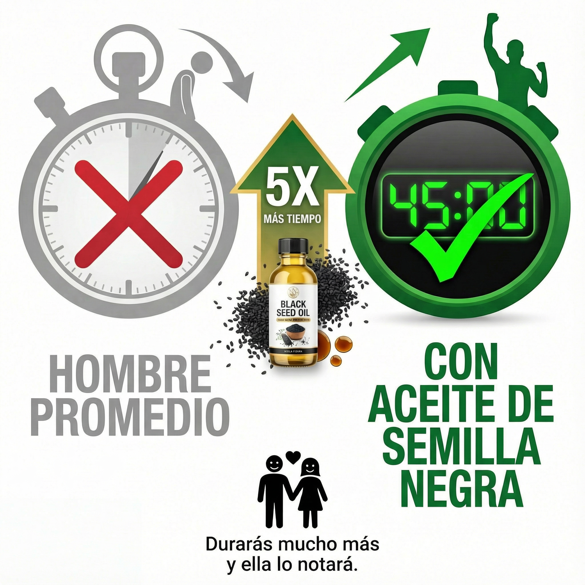 Illustration comparing stopwatch with and without black seed oil, featuring text and symbols.