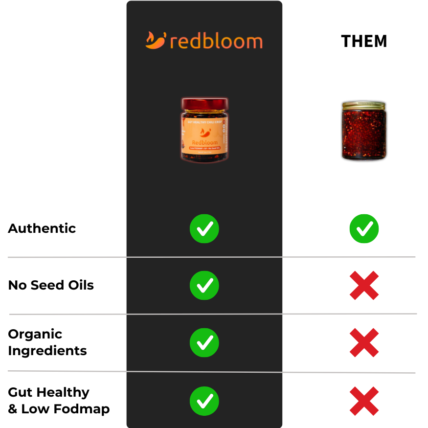 A graphic outlining a three-phase tolerance building program for spicy food, featuring text and images of chili crisp