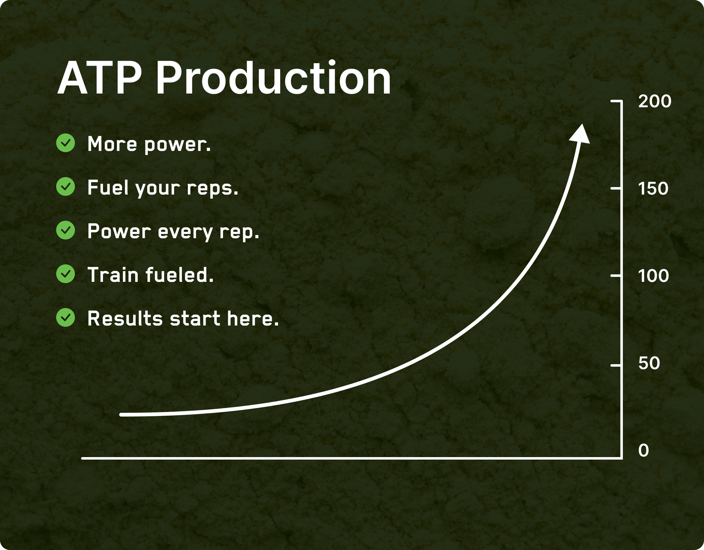 A chart titled 'ATP Production' shows a line going up, next to a list of benefits.