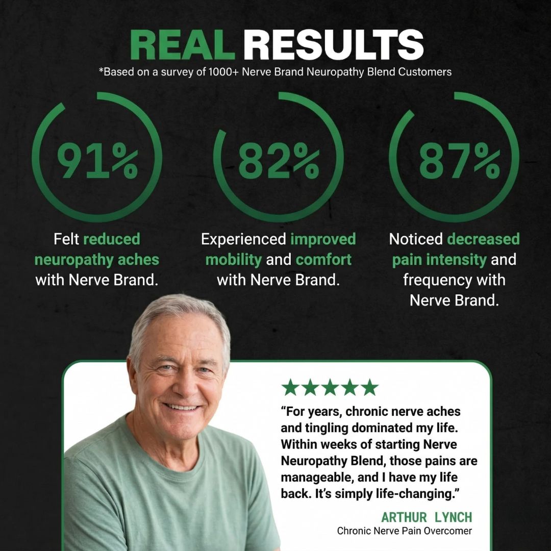 An advertisement for Nerve Brand featuring customer statistics and a testimonial photo of a smiling older man.